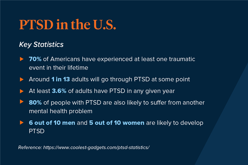 ARTICLE_PTSDBlogPost_June2025 1.png